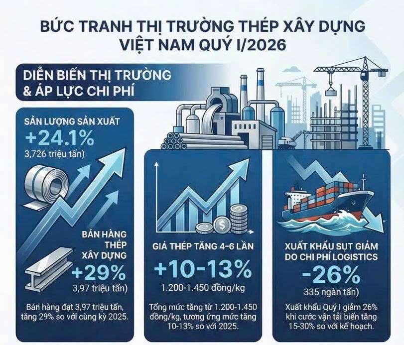 Dien-bien-thi-truong-TXD-QI