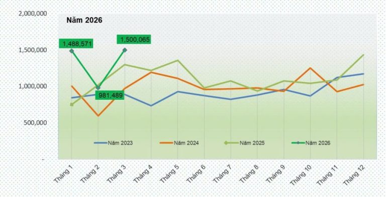 San-luong-BH-thep-XD-768x393