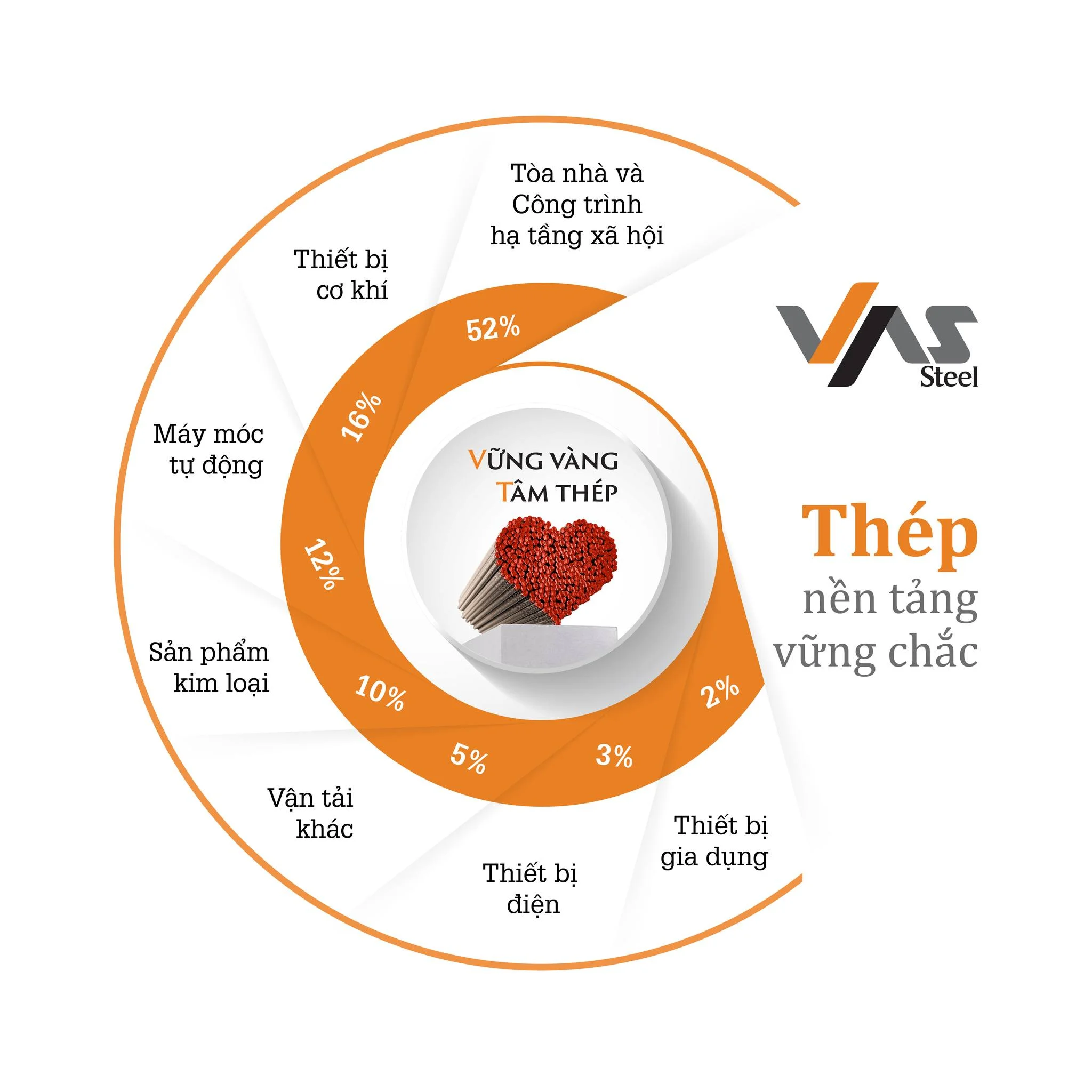 Hiệp hội thép Thế Giới
