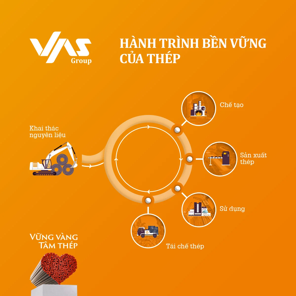 Hành trình bền vững của thép – Từ tái chế đến công trình xanh